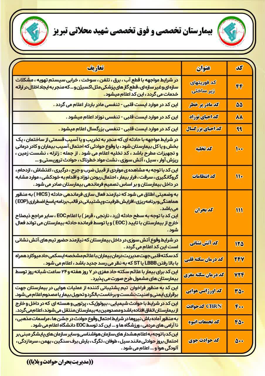 کدهای بحران